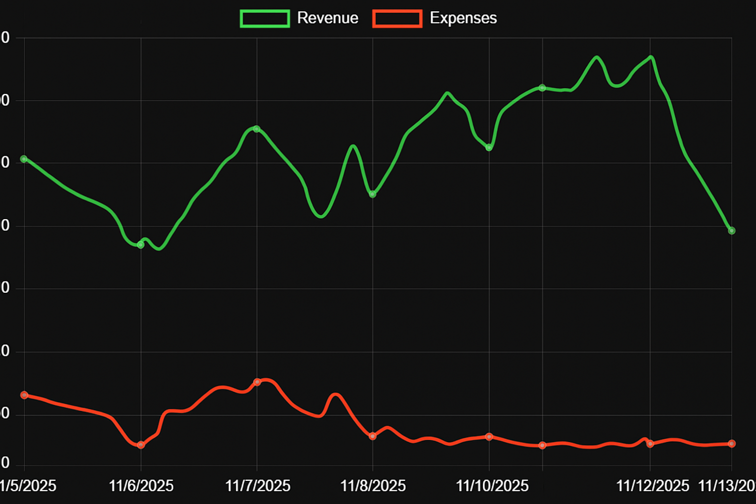Profit & Loss Dashboard Showcase